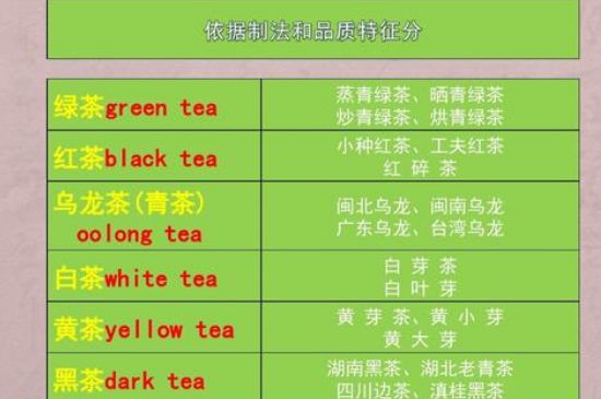 茶葉名稱(chēng)大全和圖片，茶葉名字大全三四個(gè)字！