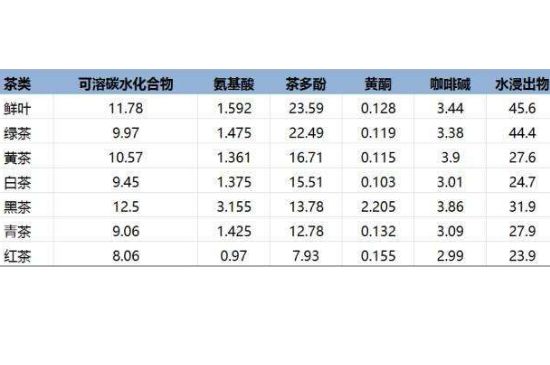 茶葉名稱(chēng)大全和圖片，茶葉名字大全三四個(gè)字！
