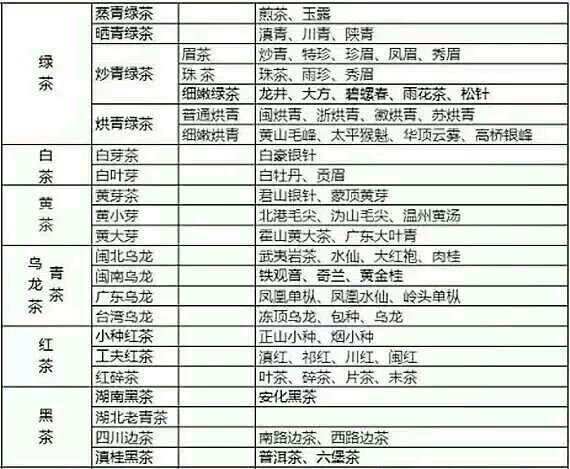 各種茶葉名稱對應(yīng)圖片，中國茶大全！