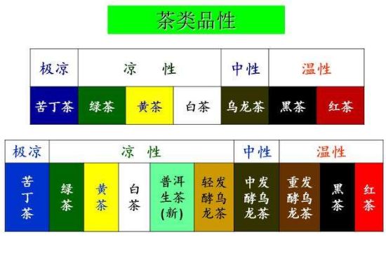 茶葉名稱(chēng)大全和圖片，茶葉名字大全三四個(gè)字！