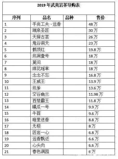 十大最貴巖茶價(jià)格排名，頂級(jí)武夷巖茶價(jià)格表