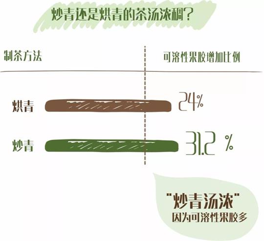 什么綠茶口味重口感濃郁，口味比較重的綠茶都有那些？