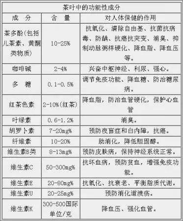 白茶三年為藥七年為寶的原理，為什么說(shuō)一年茶三年藥七年寶？