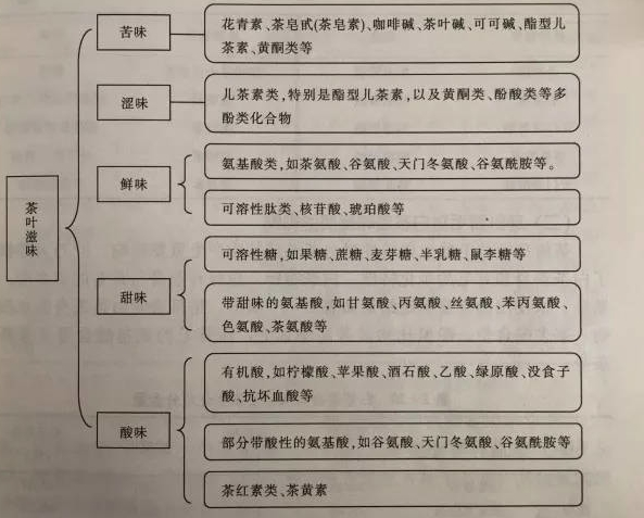 白茶三年為藥七年為寶的原理，為什么說(shuō)一年茶三年藥七年寶？