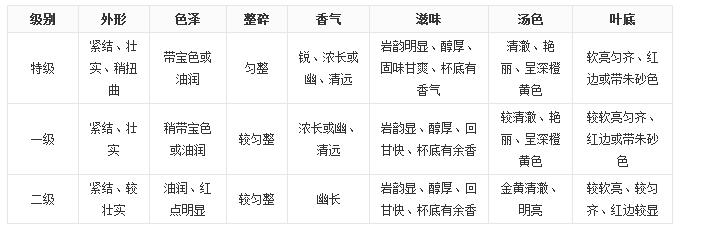 大紅袍茶葉好嗎？大紅袍被譽(yù)為“茶中之王”！