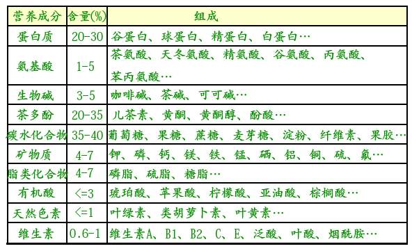 白茶三年為藥七年為寶的原理，為什么說(shuō)一年茶三年藥七年寶？