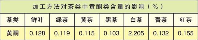白茶三年為藥七年為寶的原理，為什么說(shuō)一年茶三年藥七年寶？